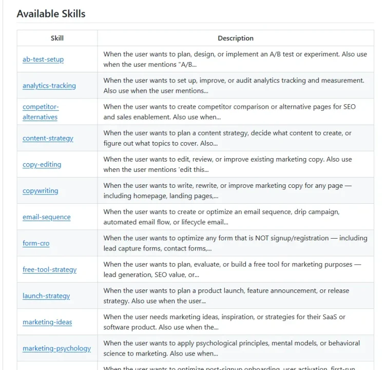 Marketing Skills for Claude Code – Cách biến Clode Code thành chuyên gia marketing
